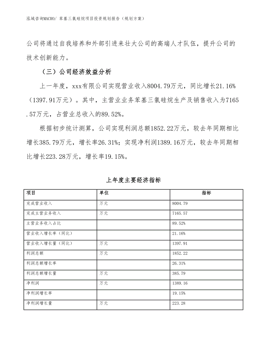 苯基三氯硅烷项目投资规划报告（规划方案）_第4页