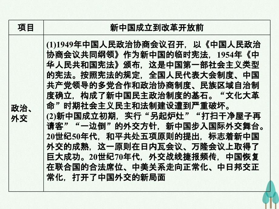 （通史版）2018高考历史一轮复习 专题8 改革开放前社会主义建设道路的探索 第15讲 改革开放前新中国的政治建设和外交事业课件_第4页