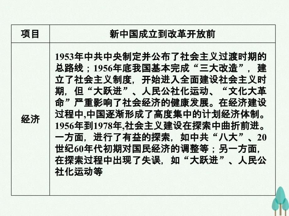 （通史版）2018高考历史一轮复习 专题8 改革开放前社会主义建设道路的探索 第15讲 改革开放前新中国的政治建设和外交事业课件_第5页