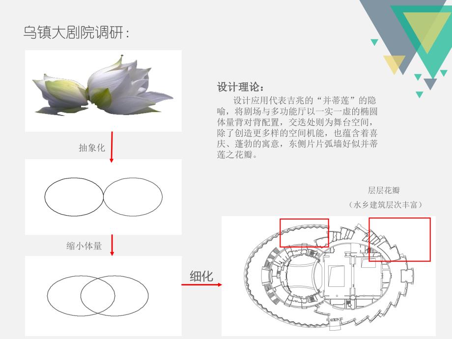 乌镇大剧院.pptx_第3页