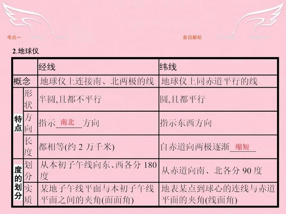 （浙江专版）2018高考地理一轮复习 第一编 考点突破 1.1 地球和地图课件_第5页