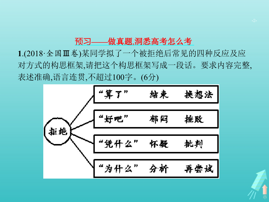 （全国版）2020版高考语文一轮复习 第3部分 专题4 图文转换课件_第2页