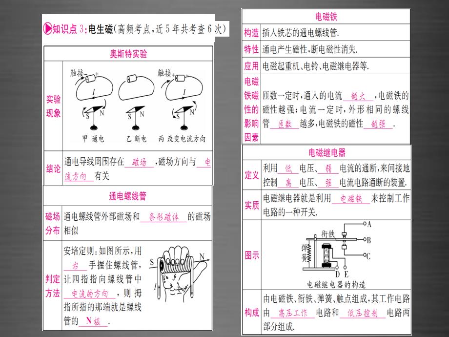 （安徽专版）2018中考物理 第一篇 考点系统复习 第18-19章课件_第3页