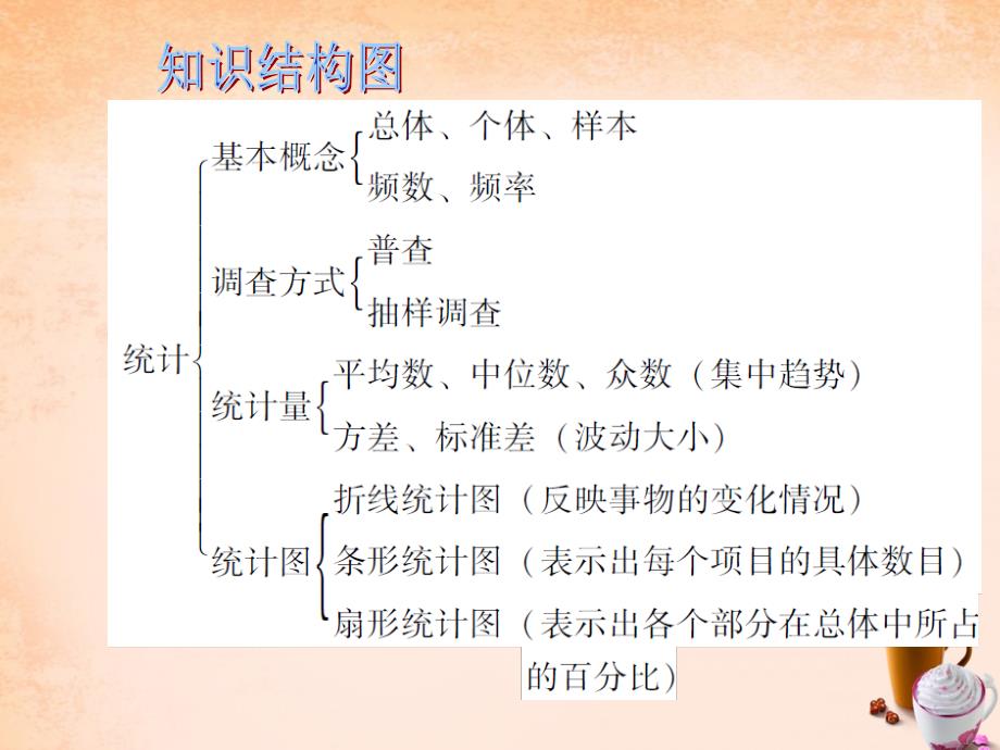 （佛山专用）2018中考数学 第十章 统计与概率 第36课 统计课件_第2页