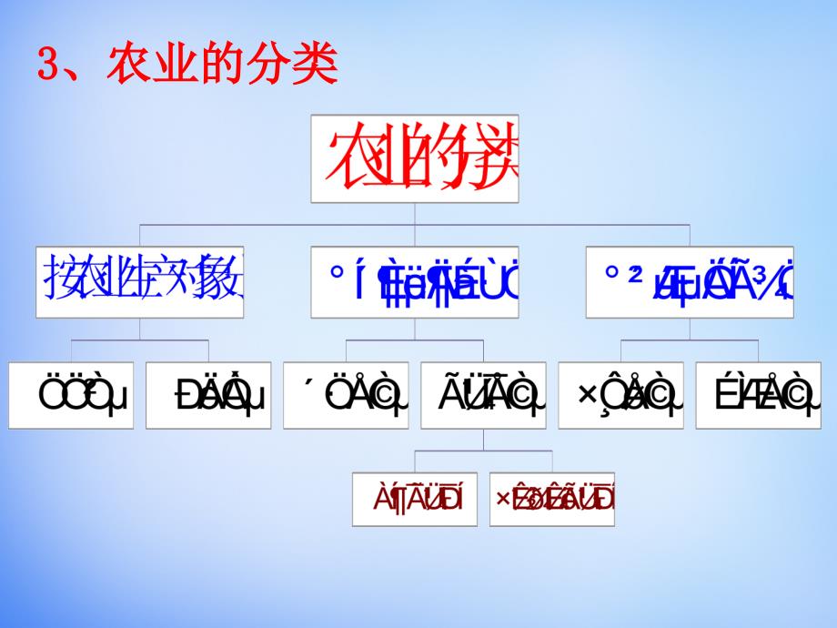 河北省高中地理 3.2农业区位因素与农业地域类型（2）课件 湘教版必修2_第4页