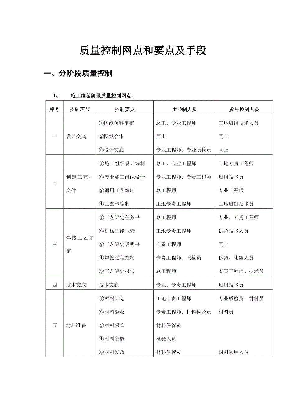 垃圾焚烧发电工程施工质量控制 (1).doc_第1页