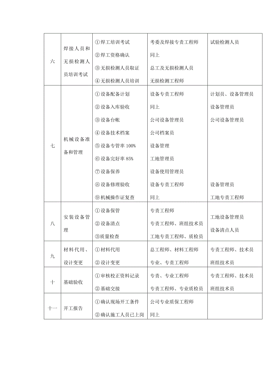 垃圾焚烧发电工程施工质量控制 (1).doc_第2页