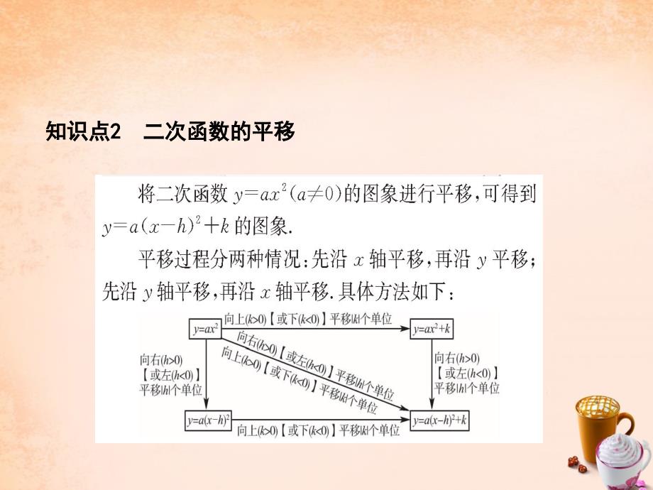 （济南专版）2018届中考数学 第3章 第4节 二次函数复习课件2_第3页