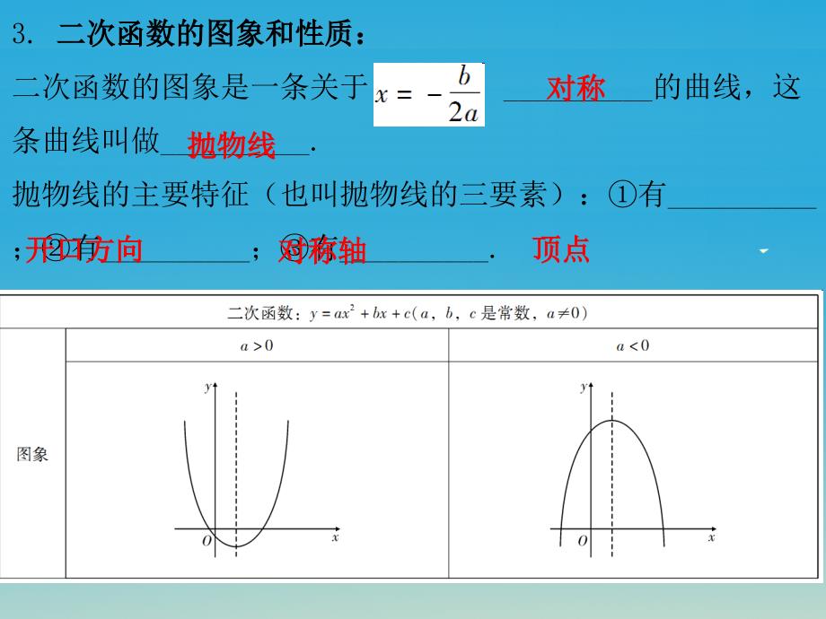 广东省2018年中考数学总复习第一部分教材梳理第三章函数课时14二次函数课件_第3页