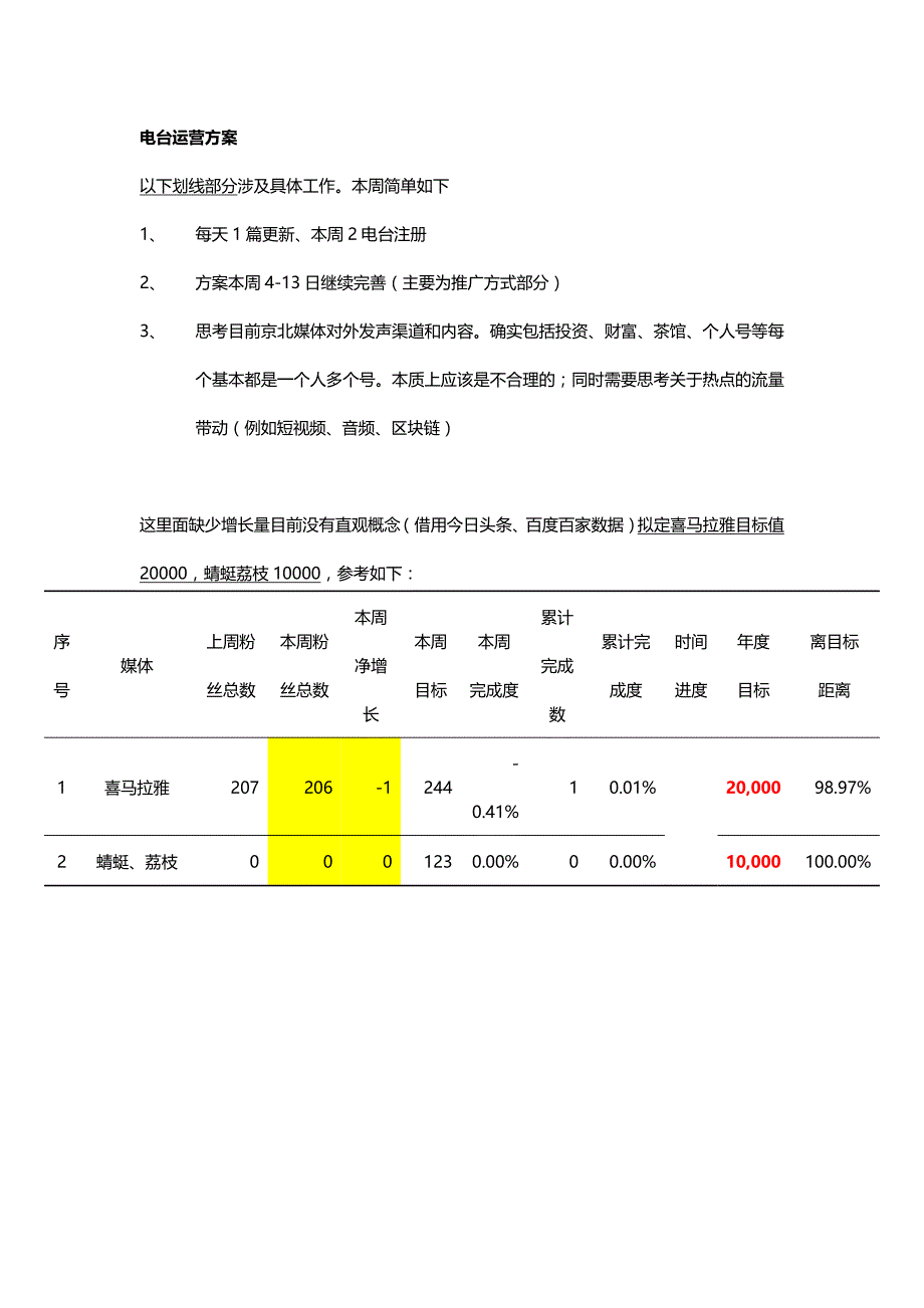 电台运营方案_2018_第1页