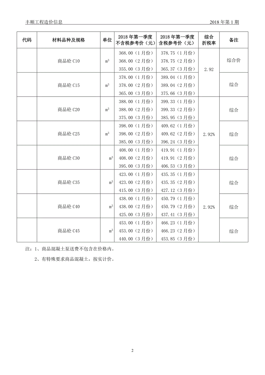 丰顺县工程造价信息(2018年第1期)[1].doc_第3页