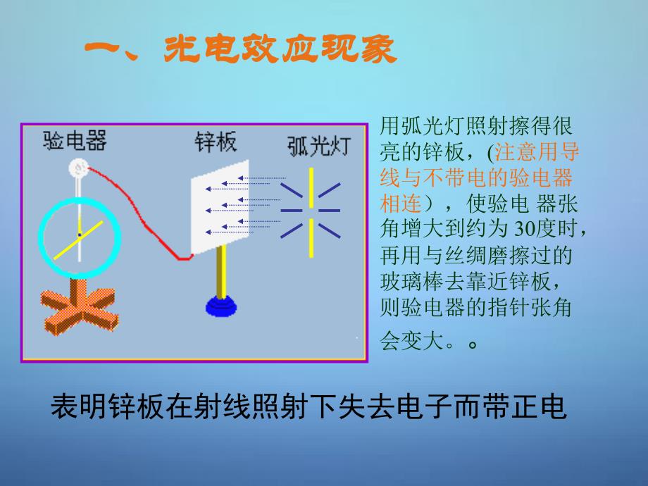 湖南省新田县第一中学高中物理 17.2光的粒子性课件 新人教版选修3-5_第3页