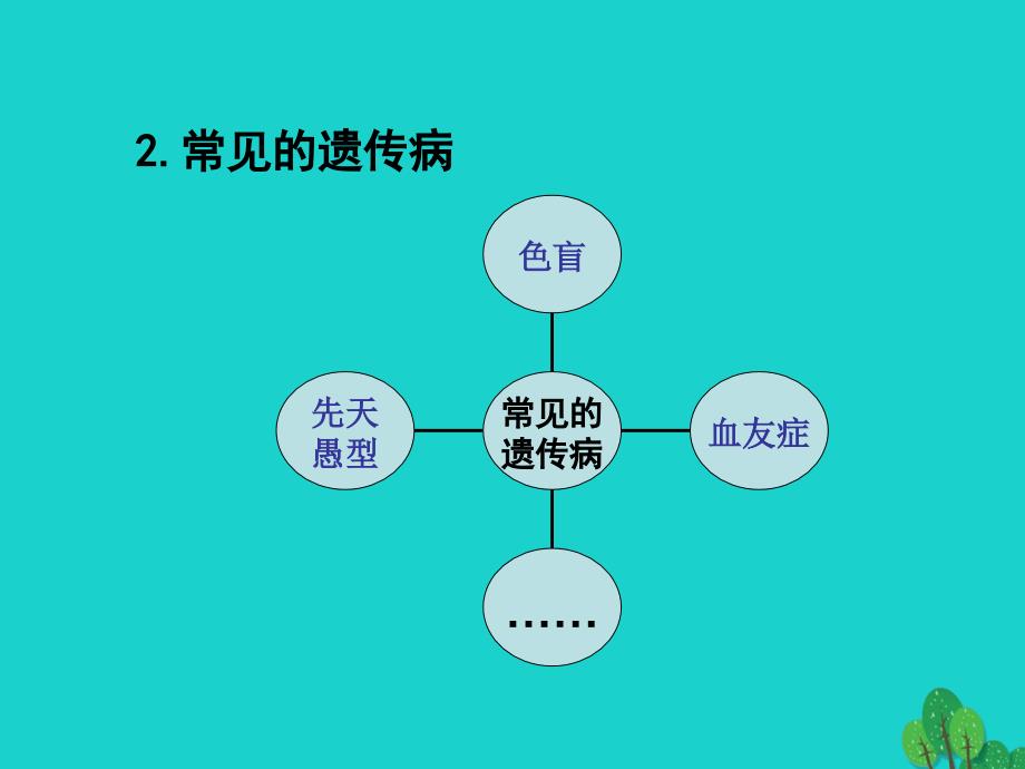 甘肃省瓜州县第二中学八年级生物下册 22.4 遗传病和优生优育课件 （新版）苏教版_第4页