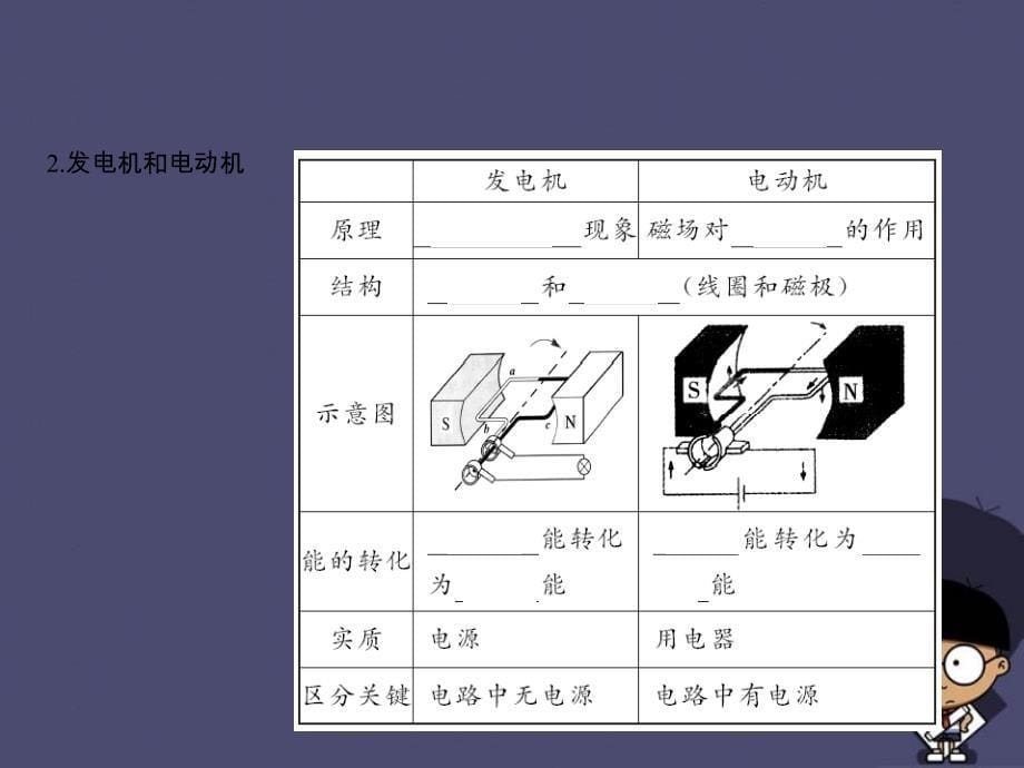 （全国通用）2018中考物理总复习 第24讲 电动机 磁生电课件_第5页