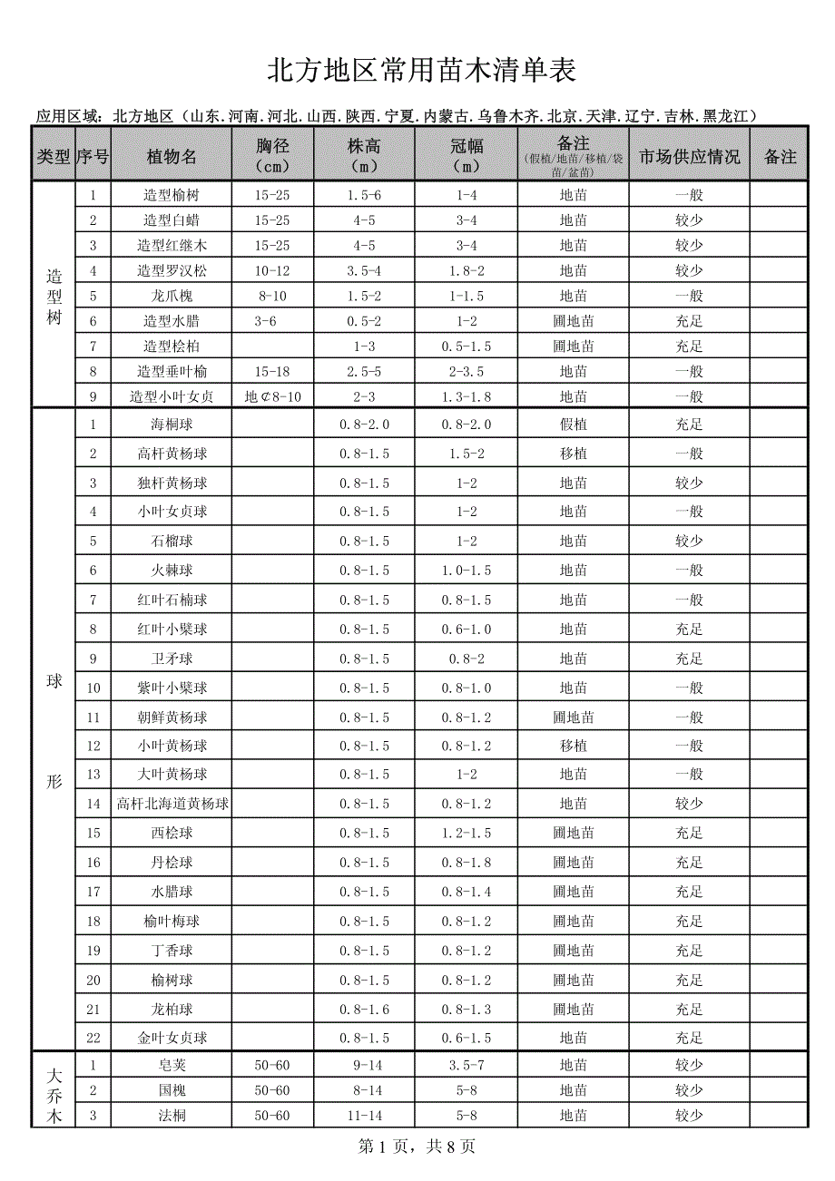 北方地区常用苗木_第1页