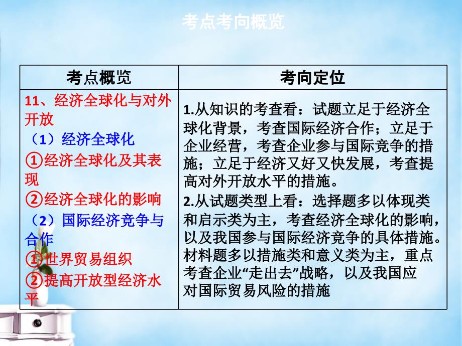 山东省高密市第三中学2018届高三政治一轮复习 第十一课 经济全球化与对外开放课件 新人教版必修1_第3页