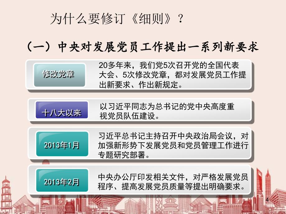 中国共产党发展党员工作细则解读PPT课件_第4页