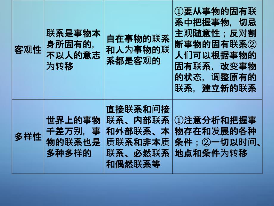 河北省新乐市第一中学高中政治 3.7唯物辩证法的联系观课件 新人教版必修4_第3页
