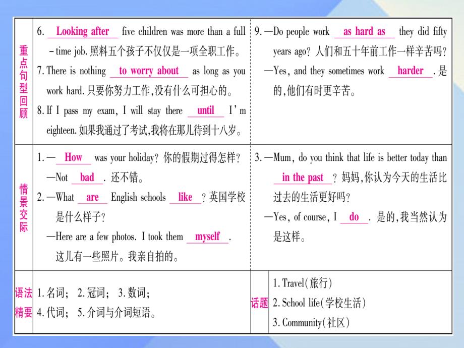 （广西专版）2018中考英语 第一篇 教材系统复习 考点精讲19 九下 modules 1-3课件 外研版_第4页