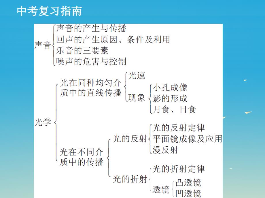 广东省2018年中考物理总复习 第二部分 综合一 声、光、热综合课件_第2页