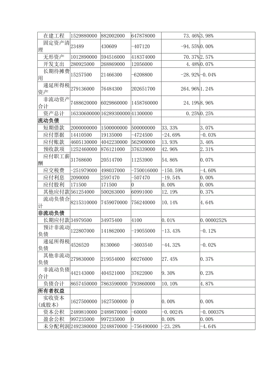 财务分析报告__一汽大众.doc_第3页