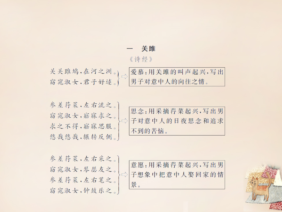 山西省2018届中考语文专题复习 第2部分 古诗文阅读 课标40首古诗词曲梳理及训练课件_第2页