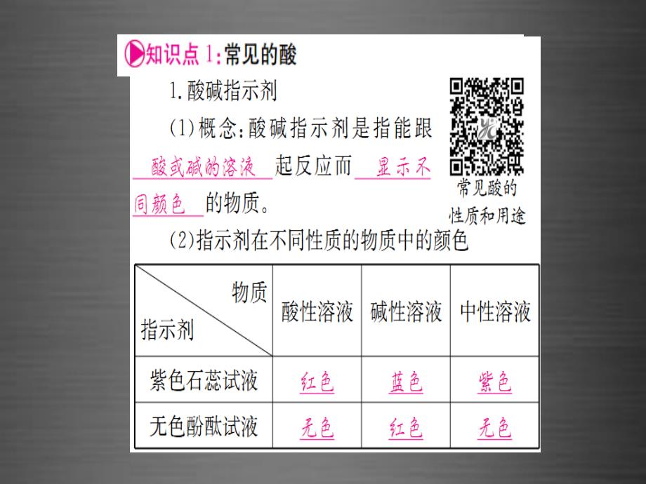 （安徽专版）2018中考化学 第十单元 酸和碱课件_第2页