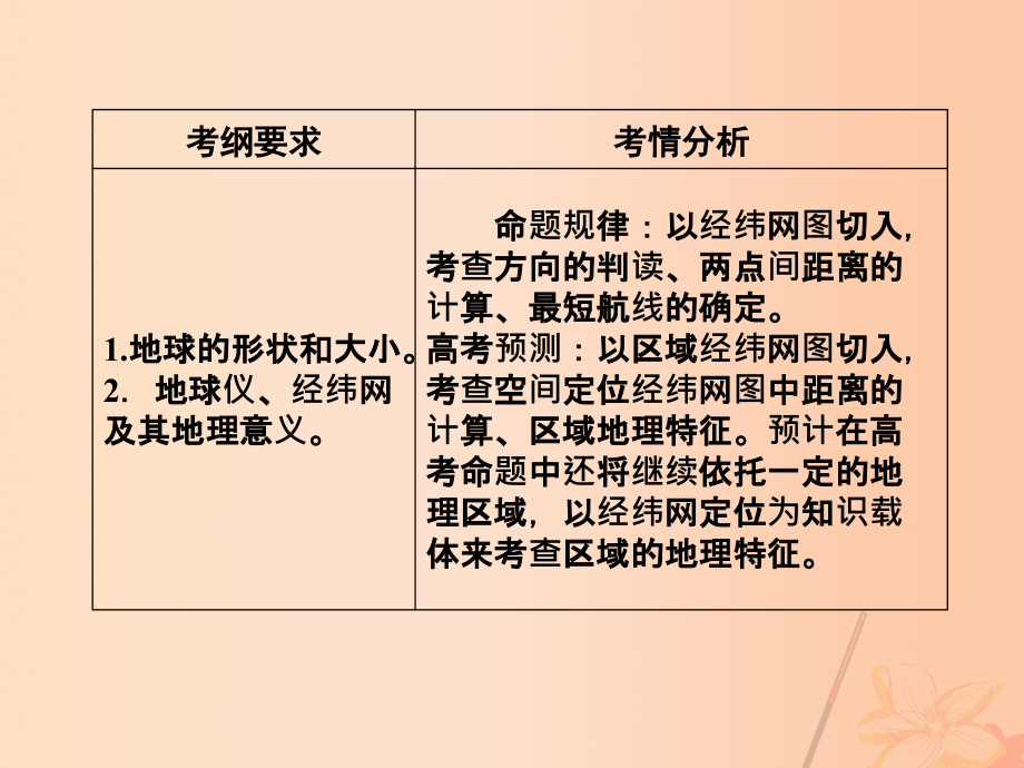 2018高考地理一轮复习 第一章 行星地球 第1讲 地球与地球仪课件（必修1）_第2页