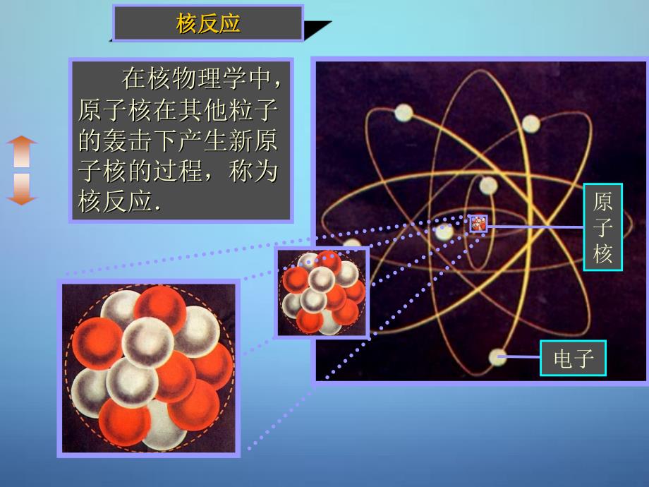 湖南省新田县第一中学高中物理 19.6重核的裂变课件 新人教版选修3-5_第2页
