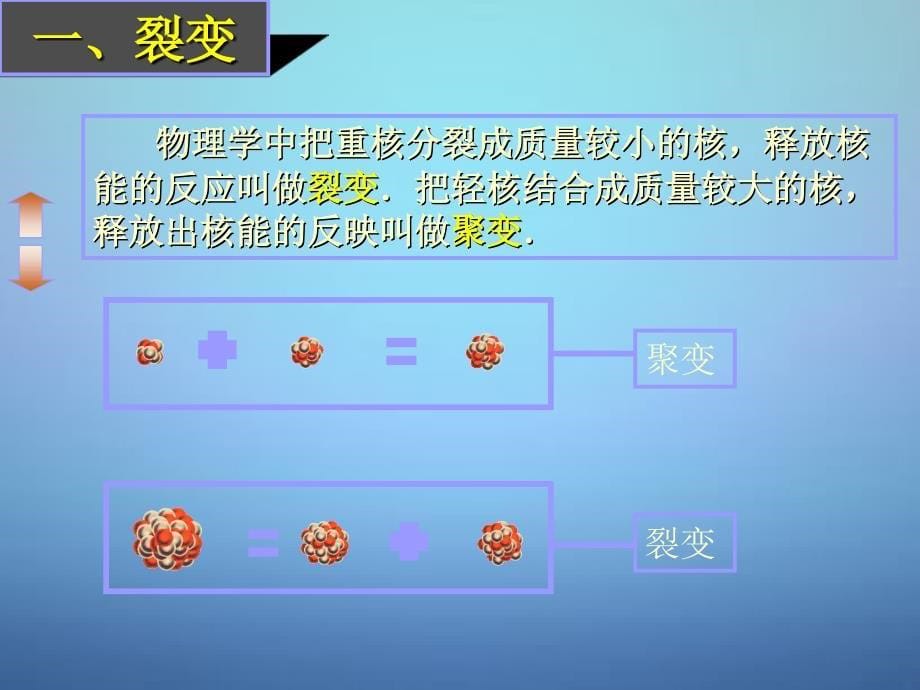 湖南省新田县第一中学高中物理 19.6重核的裂变课件 新人教版选修3-5_第5页