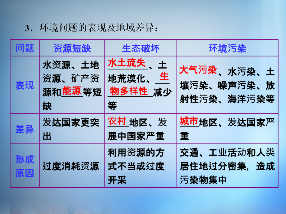 2018高考地理第一轮总复习 第十一章 第一讲 人地关系思想的演变课件_第4页