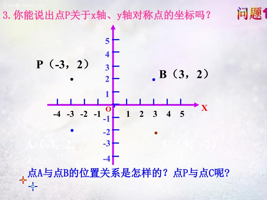 广西中峰乡育才中学九年级数学上册 23.2.3 关于原点对称的点的坐标课件 （新版）新人教版_第3页