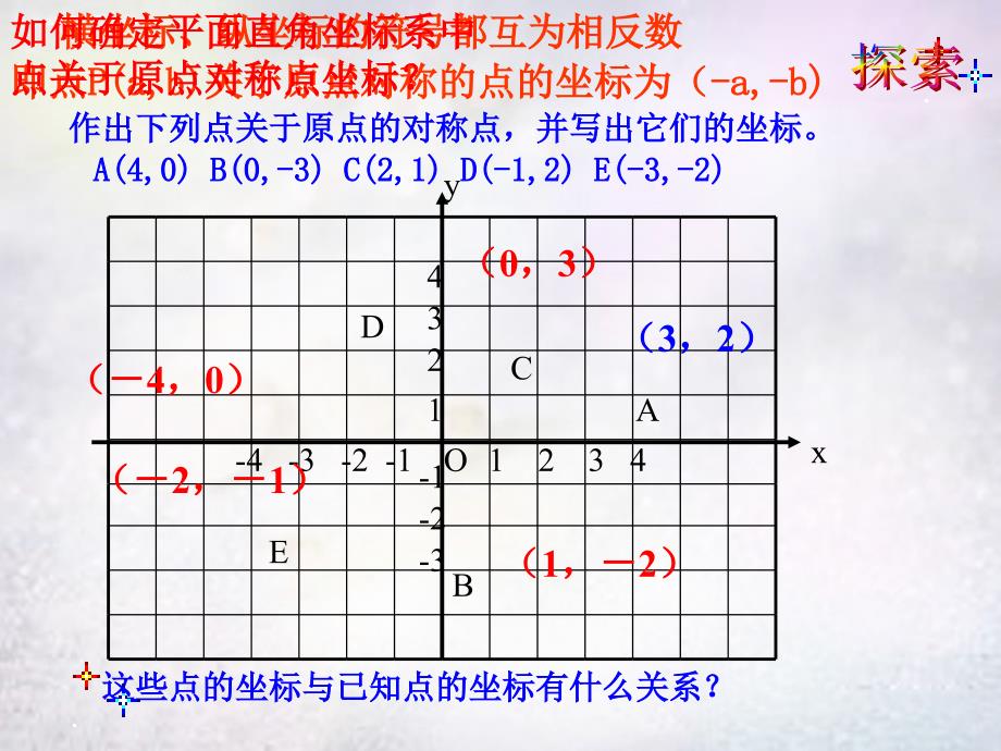 广西中峰乡育才中学九年级数学上册 23.2.3 关于原点对称的点的坐标课件 （新版）新人教版_第4页