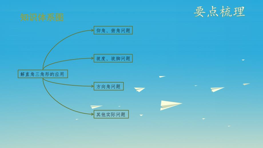 （安徽地区）2018中考数学复习 第五单元 三角形 第25课时 解直角三角形的应用课件_第3页