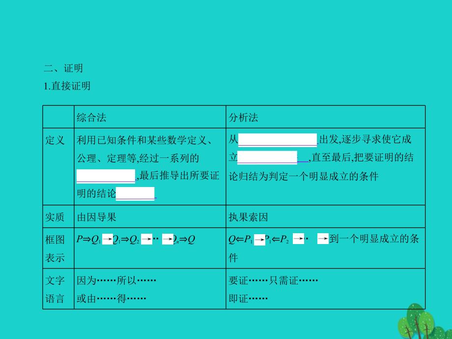 （全国通用）2018届高考数学一轮总复习 第十四章 推理与证明课件(理) 新人教b版_第3页