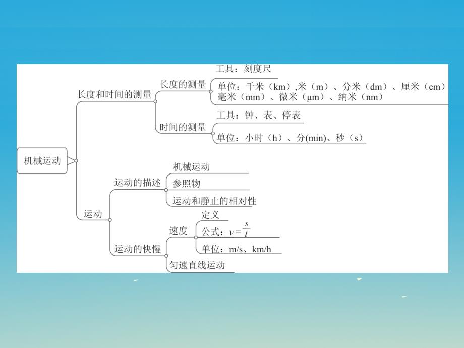 （广西地区）2018年中考物理总复习 第1篇 考点聚焦 第5讲 机械运动课件_第3页