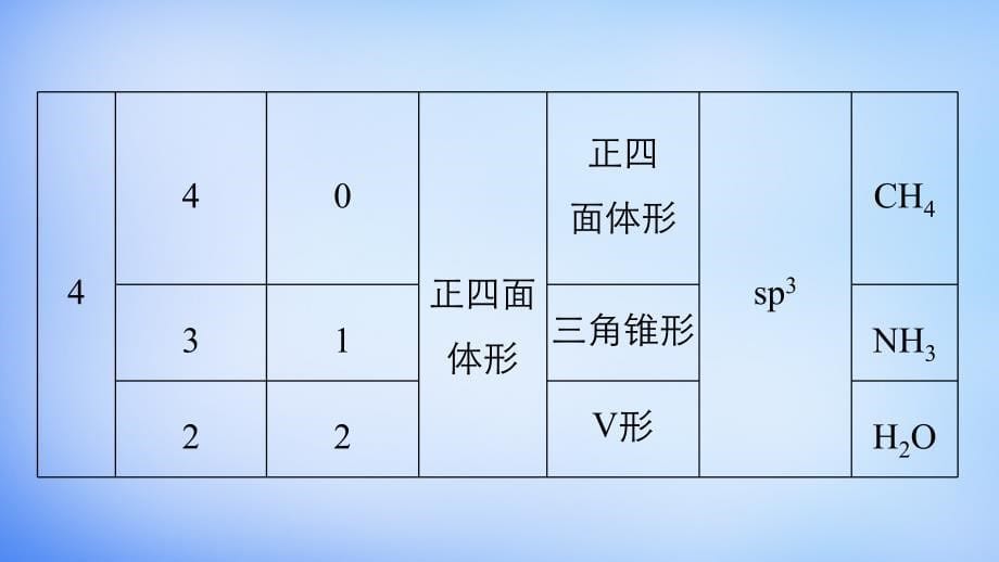 （全国通用）2018版高考化学 考前三月冲刺 第二部分 专题1 考前要点回扣 十 物质结构与性质常考点归纳课件_第5页