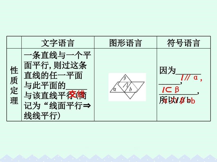 （全国版）2018版高考数学一轮复习 第七章 立体几何 7.4 直线、平面平行的判定及其性质课件(理)_第5页