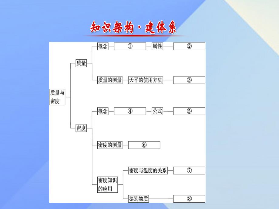 百练百胜2018年秋八年级物理上册 期末复习课 第六章 质量与密度课件 （新版）新人教版_第2页