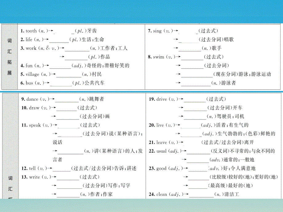 （贵州专版）2018年中考英语总复习 第一部分 分册复习 第3讲 七下 units 1-4基础知识梳理课件 人教新目标版_第4页