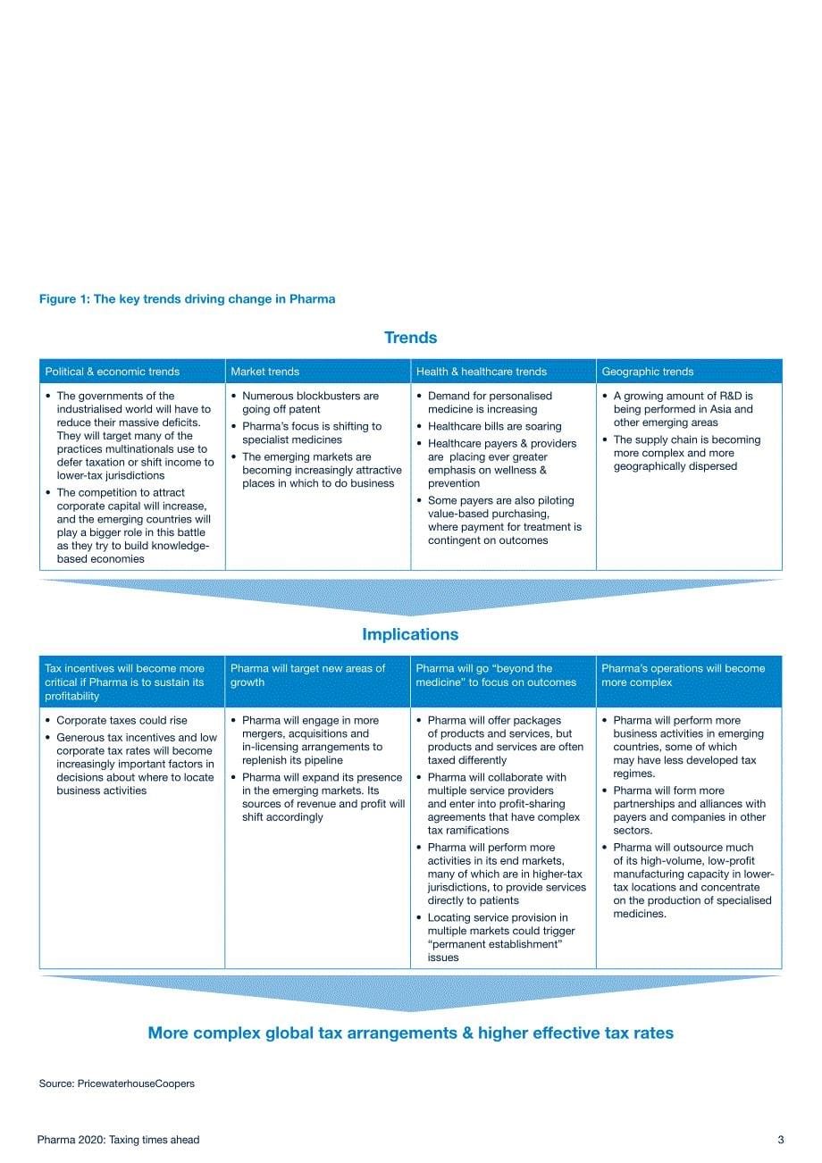 PWC报告，制药业2020，税务与财务管理.pdf_第5页