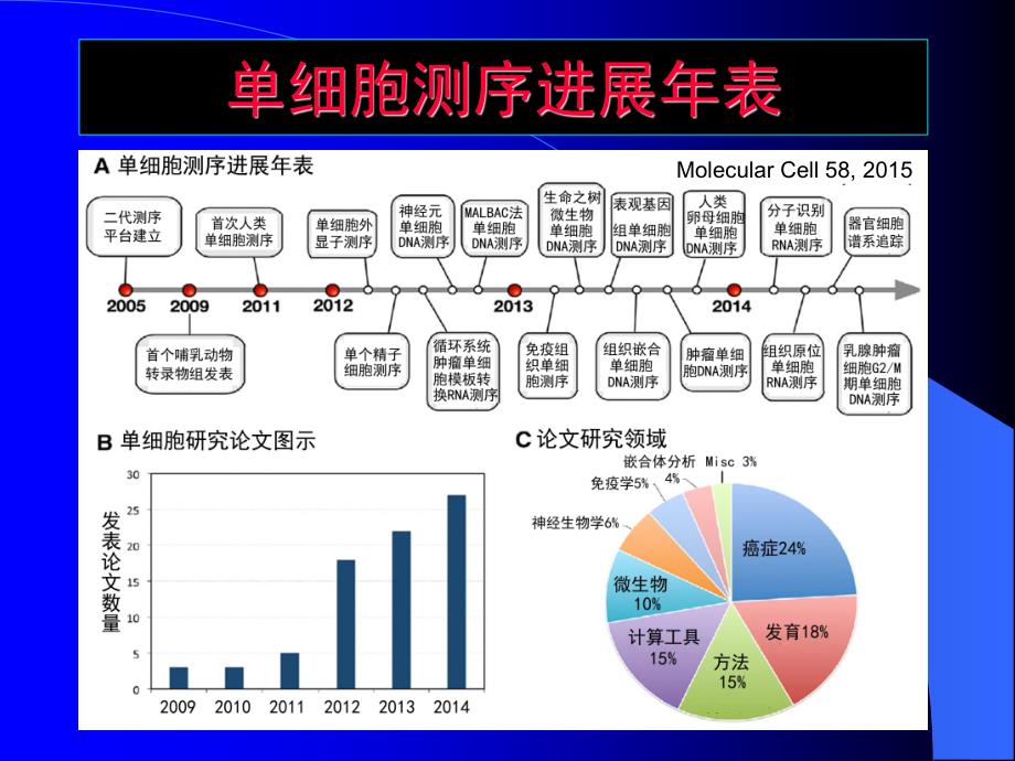 单细胞测序_第3页