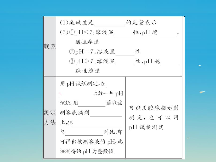 （贵州专版）2018年中考化学第一轮复习 基础梳理 夯基固本 第十单元 酸和碱 第2讲 酸和碱的中和反应教学课件 新人教版_第3页