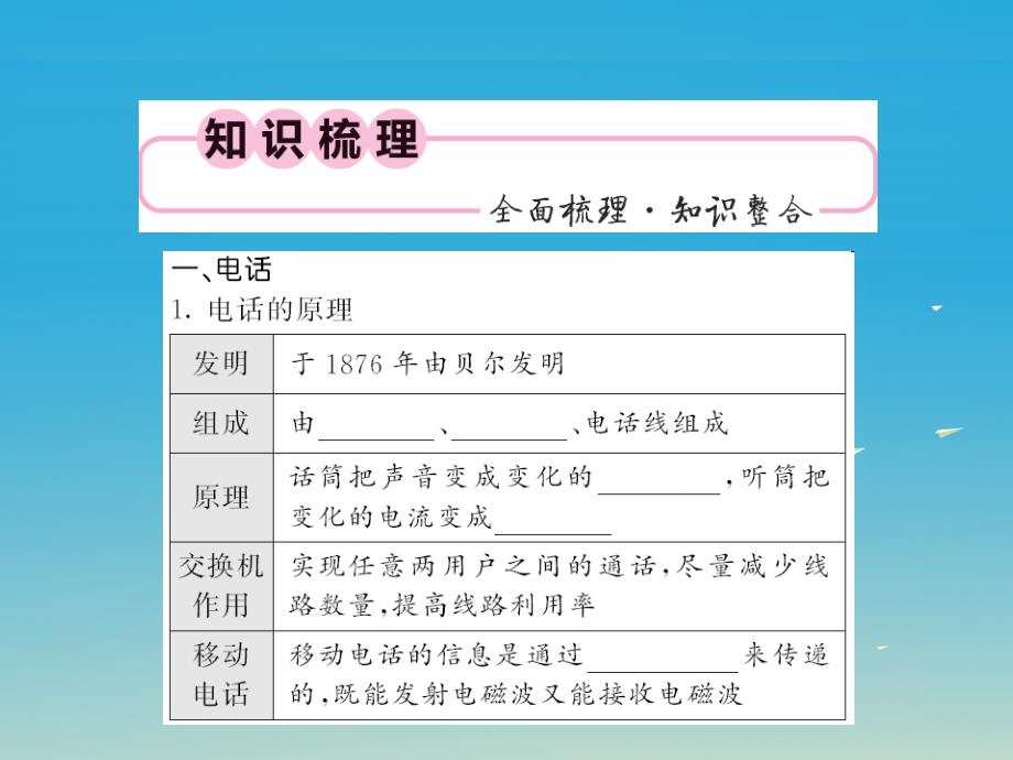 （福建专版）2018年中考物理总复习 第一轮复习 系统梳理 夯基固本 第21-22章 教学课件 新人教版_第2页