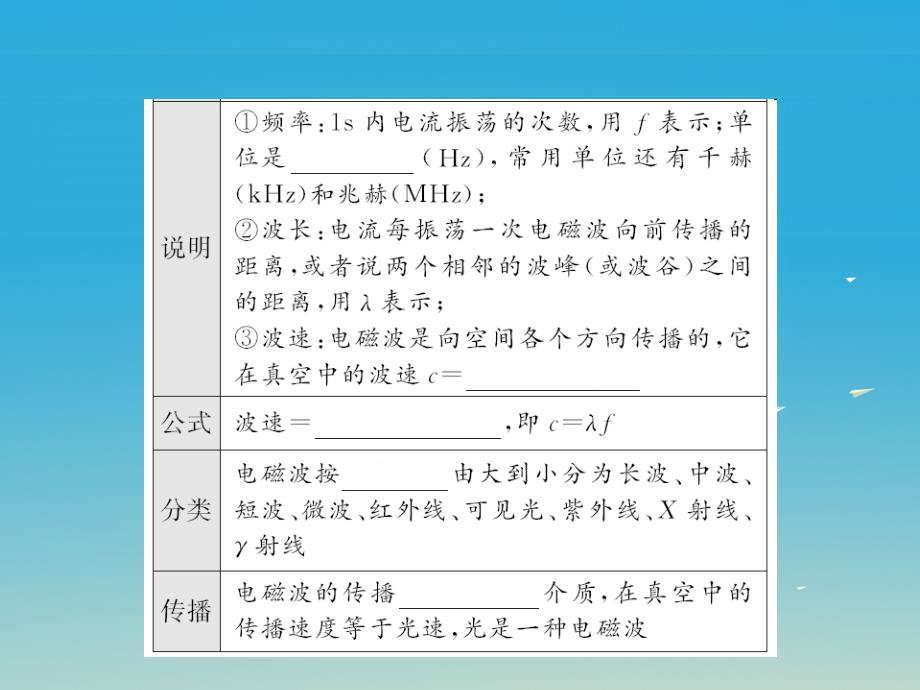 （福建专版）2018年中考物理总复习 第一轮复习 系统梳理 夯基固本 第21-22章 教学课件 新人教版_第4页