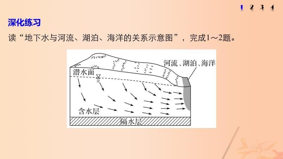 （通用版）2018高考地理三轮冲刺 考前3个月 考前回扣 专题二 五类自然规律 微专题5 水体运动规律课件_第5页