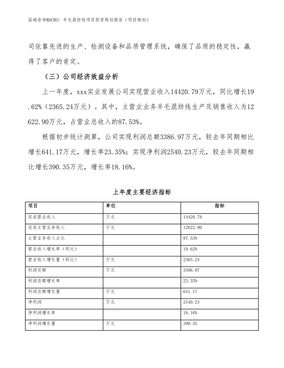 羊毛混纺线项目投资规划报告（项目规划）_第4页