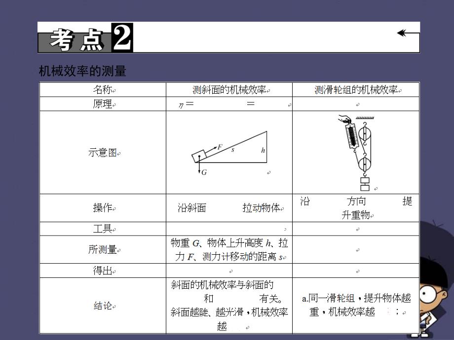 （全国通用）2018中考物理专题复习十四 机械效率课件_第4页