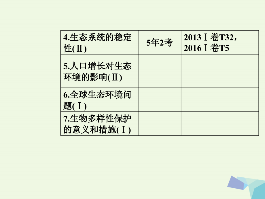 2018高考生物二轮专题复习 专题五 种群、群落与生态系统 小专题13 生态系统与环境保护课件_第3页