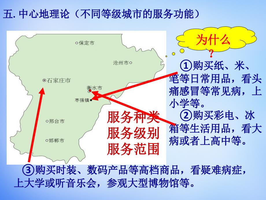 河北省高中地理 2.1城市空间结构（3）课件 湘教版必修2_第4页